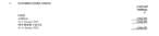 Cassillis Investment Management Ltd - Balance Sheet - 31/1/2022